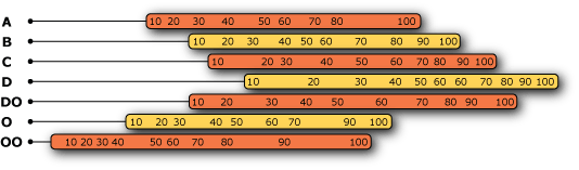 Durometer