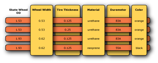 Skate Wheel Chart